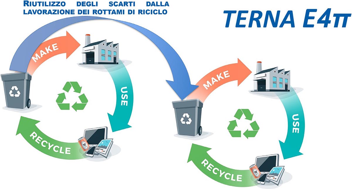 progetto Eco4-3